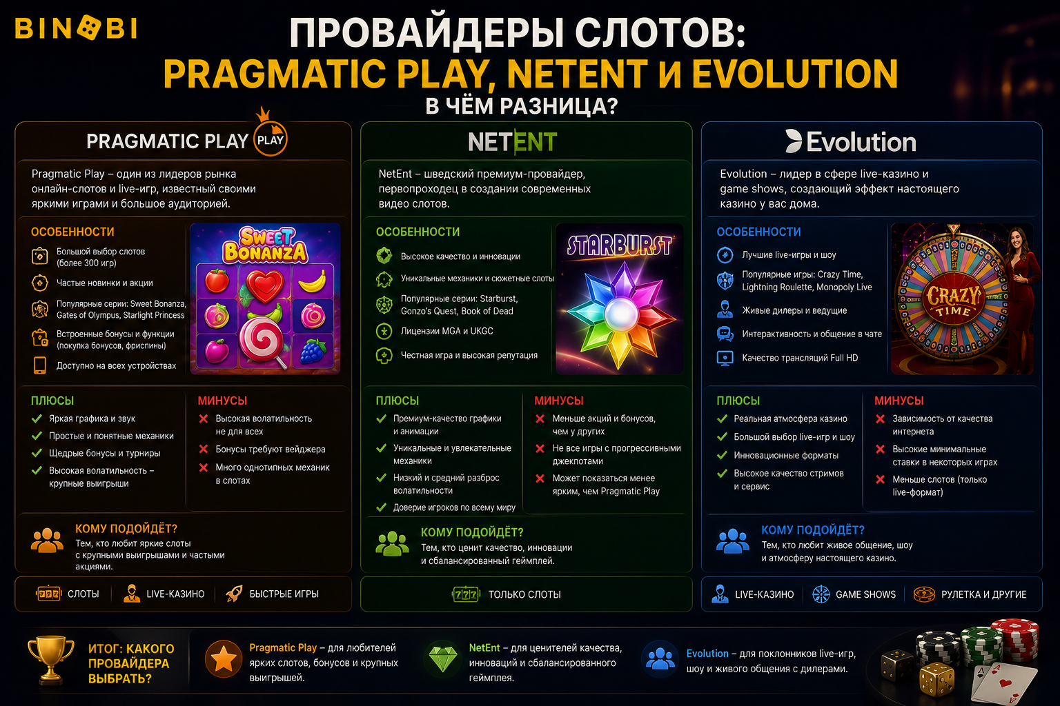 Penyedia slot: Pragmatic Play, NetEnt, dan Evolution – apa bedanya