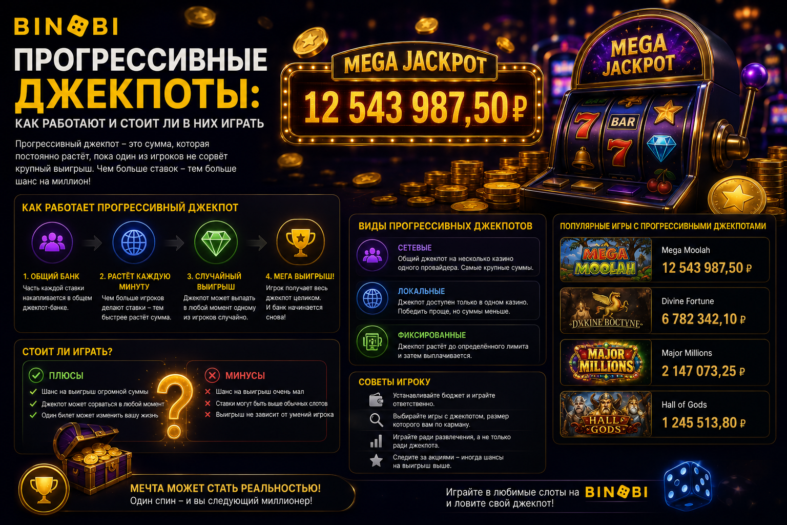Jackpot progresif: cara kerjanya dan apakah layak dimainkan